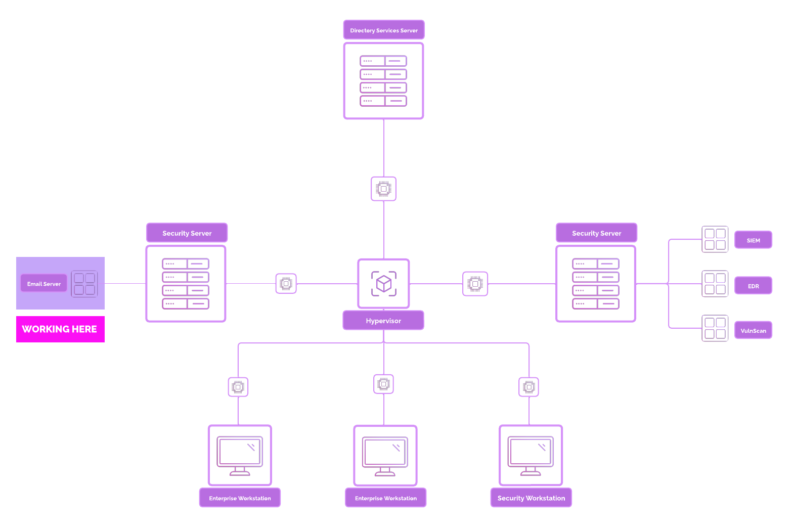 Base Layout