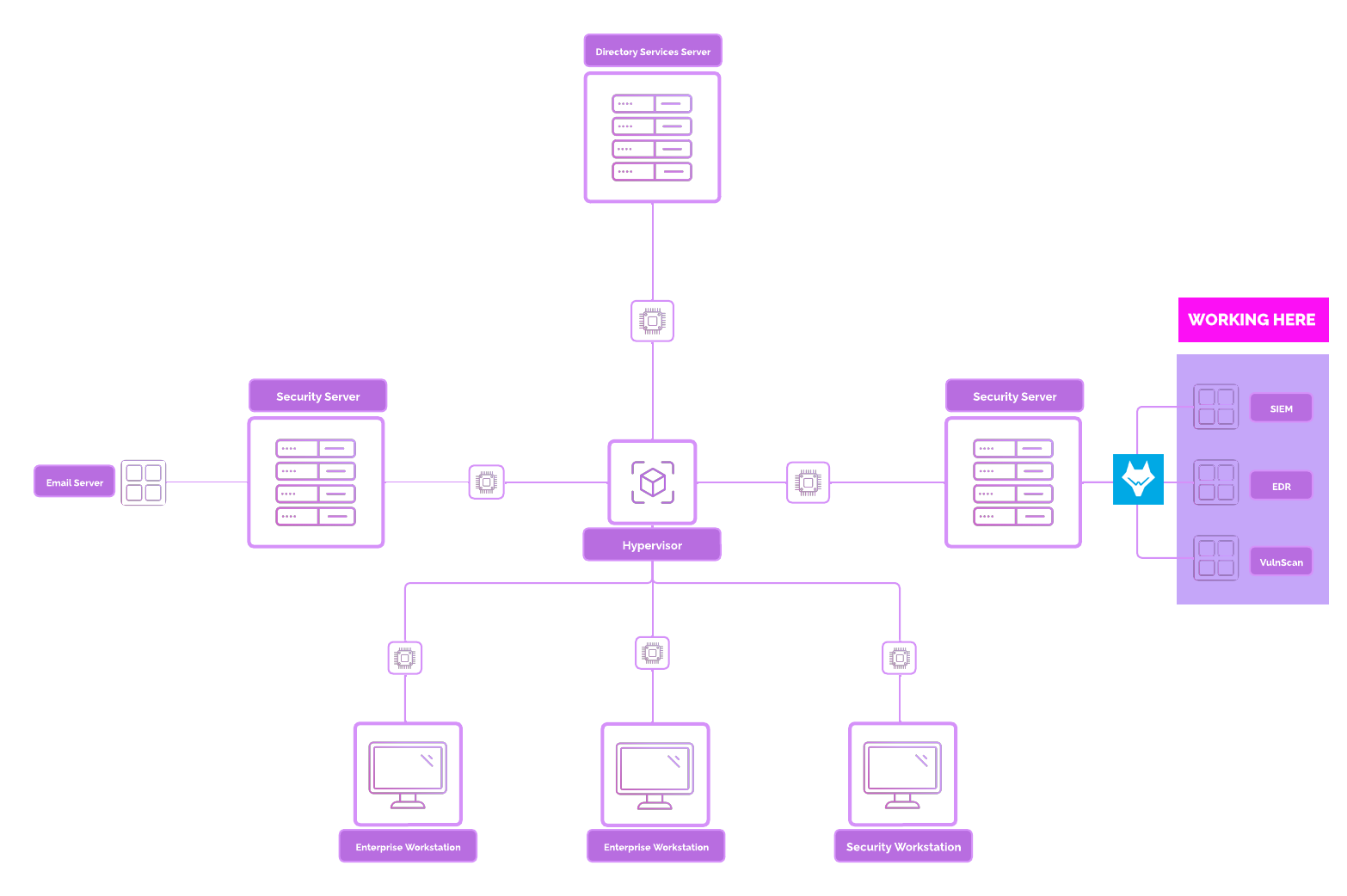 Base Layout