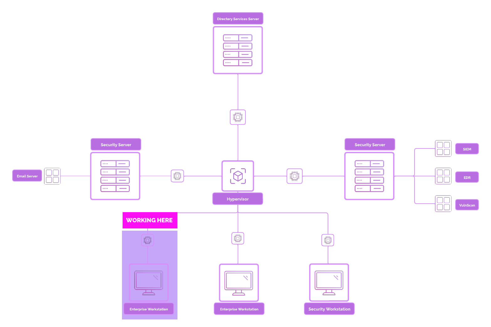 Base Layout