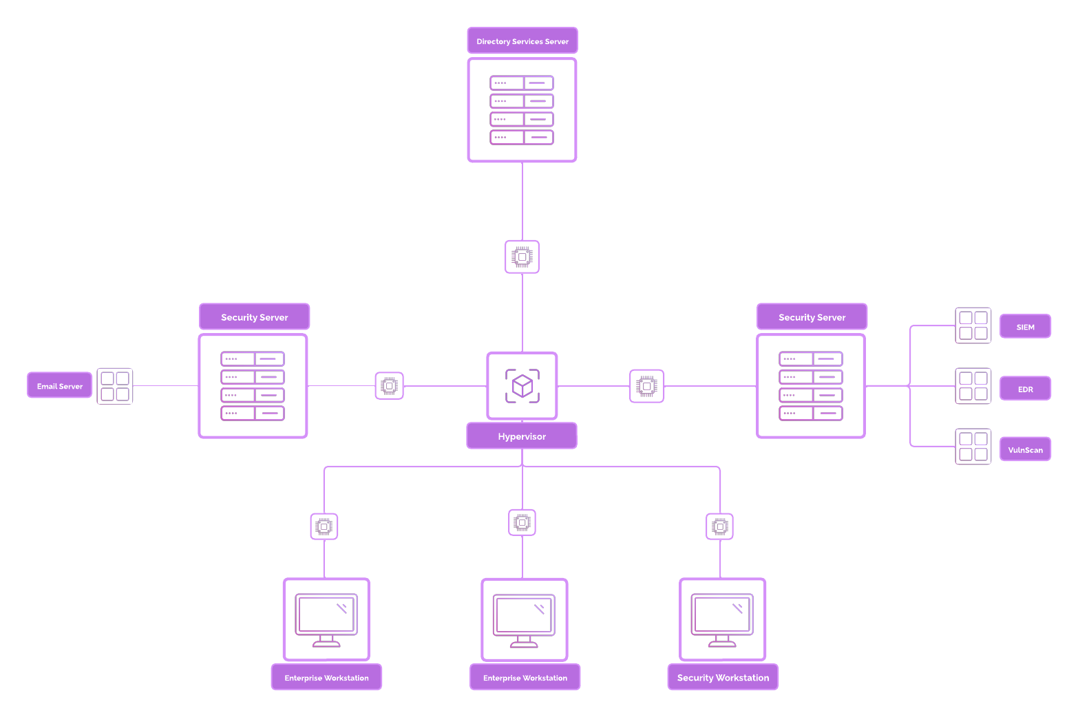 Base Layout